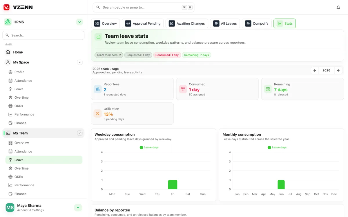HR that runs itself — attendance to payroll